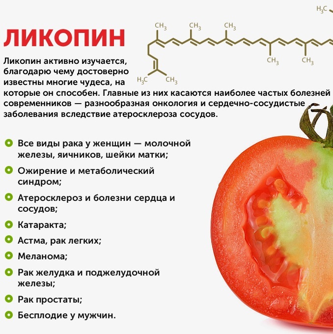 Lycopene. Instructions for use in tablets, analogs, what the body needs, price