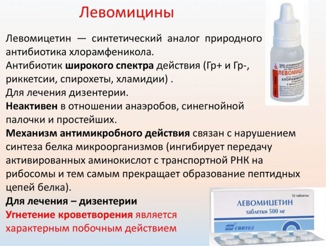 Levomycetin for the eyes of a child. Instructions for the use of drops, reviews