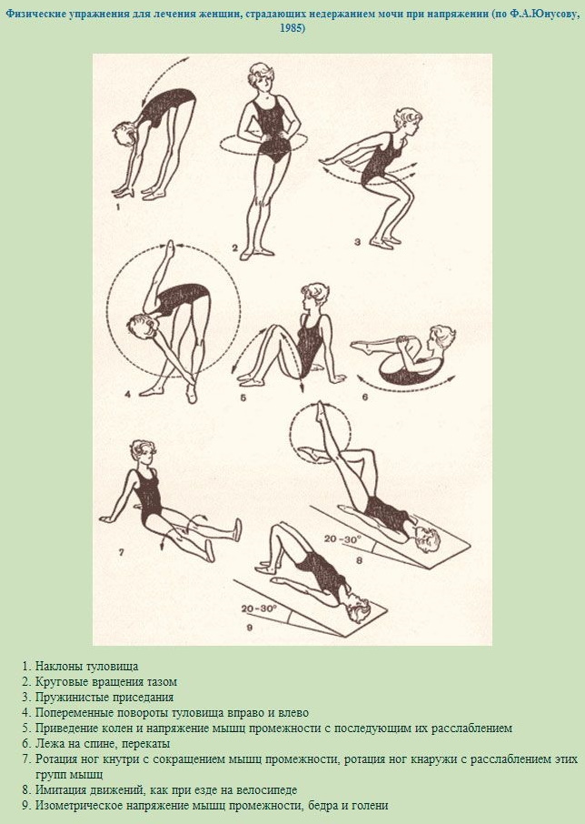 Gymnastics for prolapse of the uterus in old age