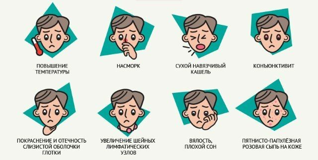 Symptoms of measles