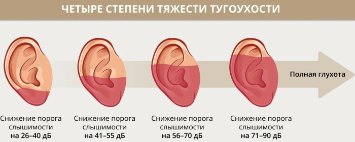 Vibration in the ear. Causes and treatment what it might be