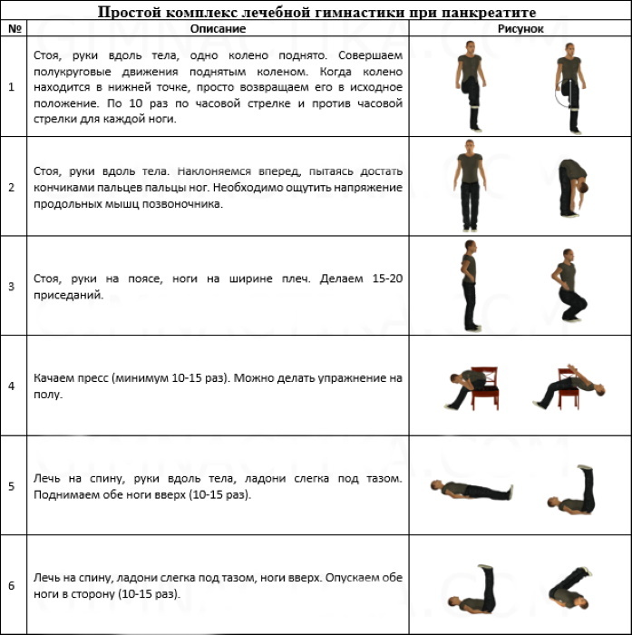 5 exercises for pancreatitis and cholecystitis