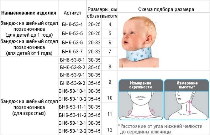 Sants halsband voor pasgeborenen met torticollis, osteochondrose, hernia. Wat is het, hoe draag je het correct, kies de maat voor volwassenen, beoordelingen, prijs