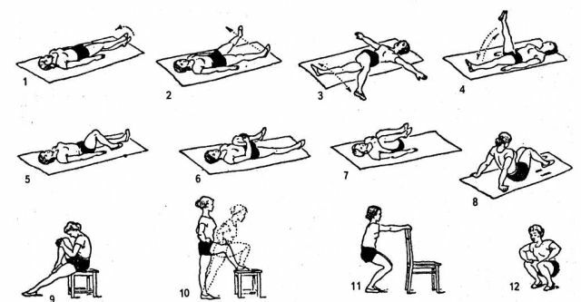 komplex cvičebnej terapie pre kĺby