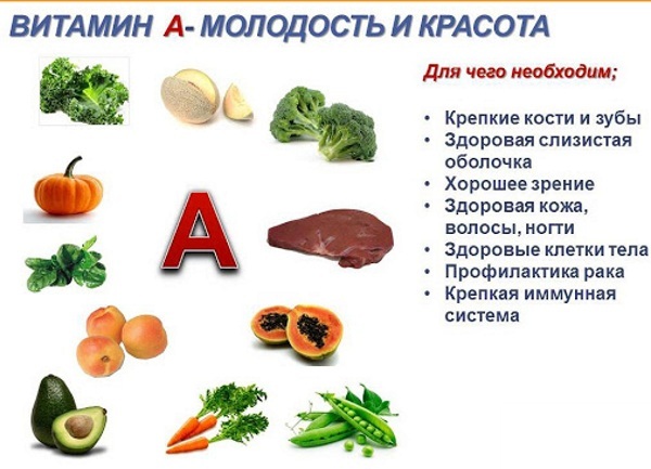 Vitamin A deficiency. Symptoms in adults, children, causes, treatment, analysis, diagnosis