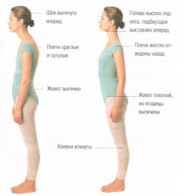 postur tubuh yang tepat