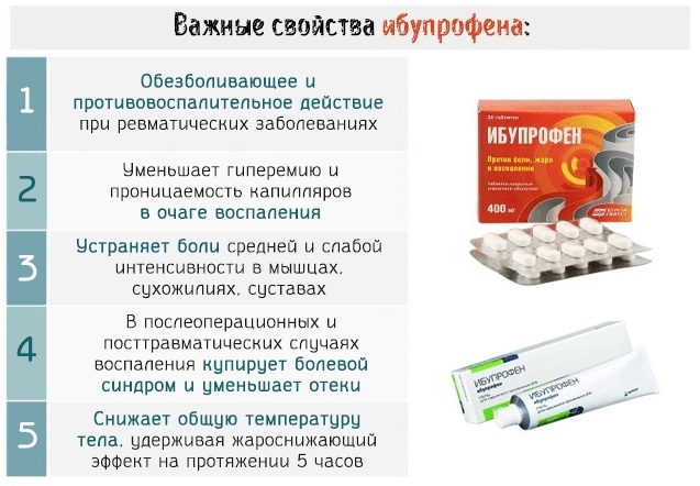 Tabletas de Nurofen: composición del medicamento, componentes.