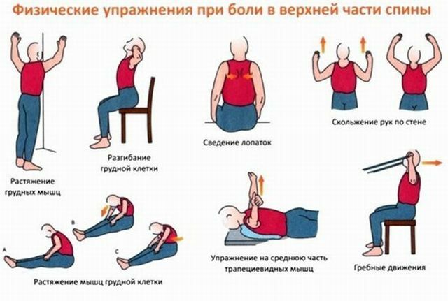 terapija vježbanjem