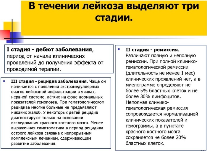 Leukemia. Symptoms in adults, blood test, what is it, signs, treatment