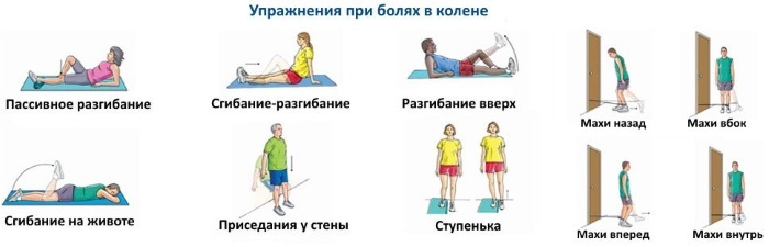 La osteoartritis de la articulación de la rodilla de 3 grados. remedios caseros de tratamiento, el láser, en Bubnovskogo, la operación