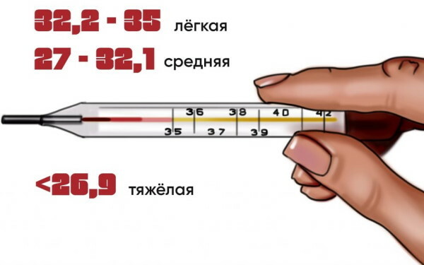 Norme di temperatura corporea in un adulto per età