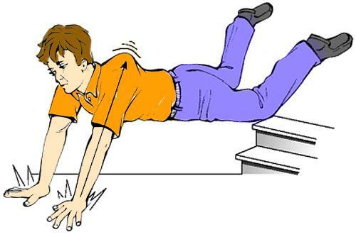 Um mecanismo típico de deslocamento é uma queda no braço que se estende para a frente
