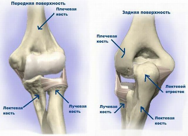 Kako izliječiti i razviti ruku nakon puknuća zgloba koljena