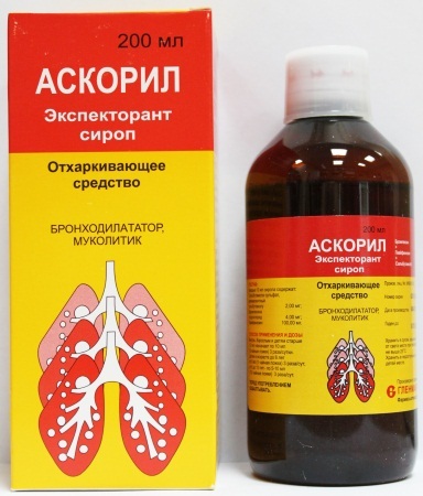 Expectorants to remove phlegm in adults: national recipes, inhalations, syrups