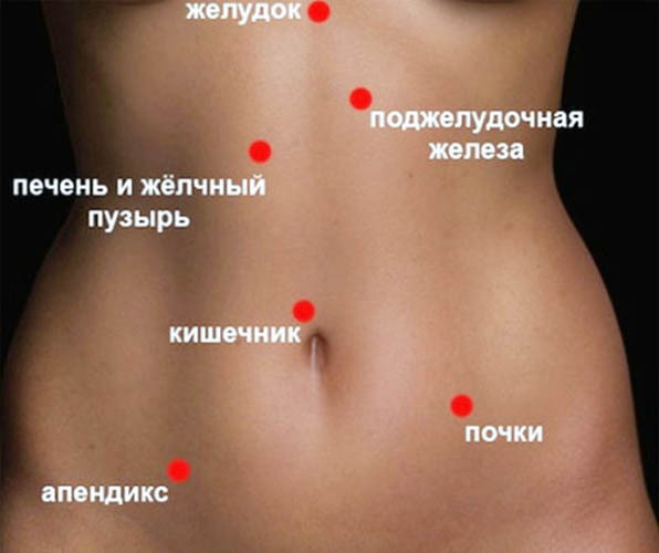 Masajul visceral al abdomenului. Fotografii, recenzii, contraindicații