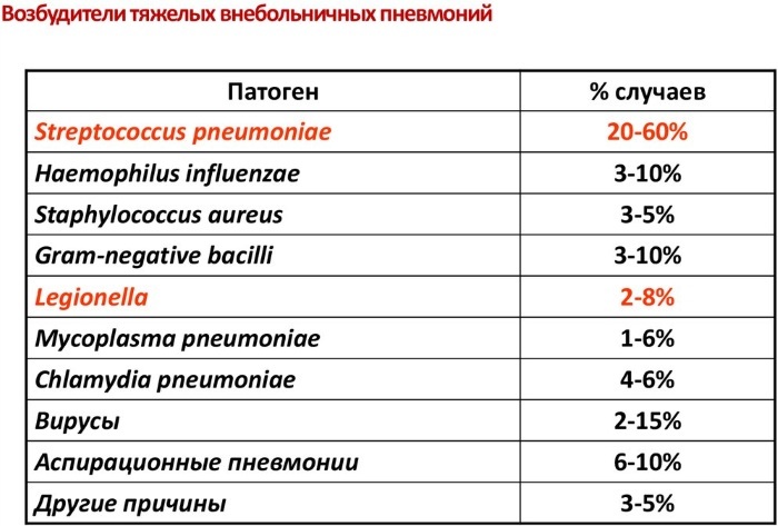 Židininė pneumonija vaikams ir suaugusiems. Simptomai, klinikinės gairės, rentgeno spinduliai, diagnostika