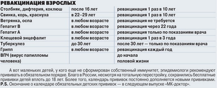 Serum administration according to Frequently: algorithm, scheme, for diphtheria, tetanus, butulism