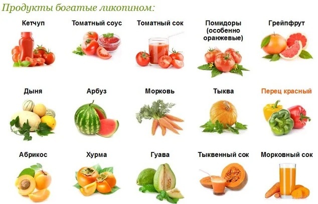 Lycopene. Instructions for use in tablets, analogs, what the body needs, price