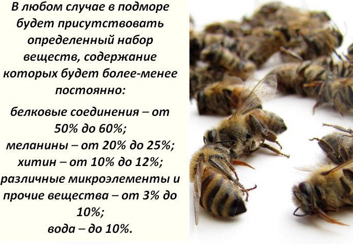 Tintura de abeja Podmore con alcohol, vodka. Prescripción, aplicación