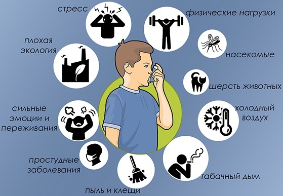 Bronchinės astmos sindromai: pagrindinis, klinikinis vaikams. Sąrašas