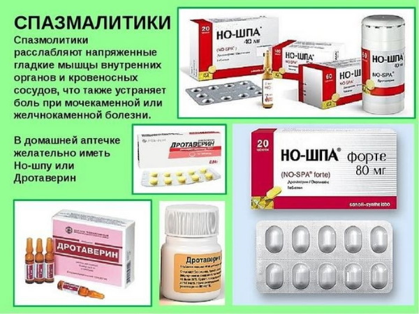 Antispasmodics for abdominal pain. List of drugs
