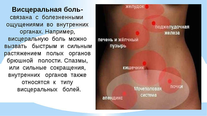 Massage viscéral de l'abdomen. Photos, avis, contre-indications