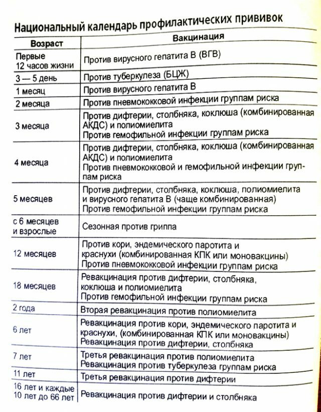 National Immunization Schedule