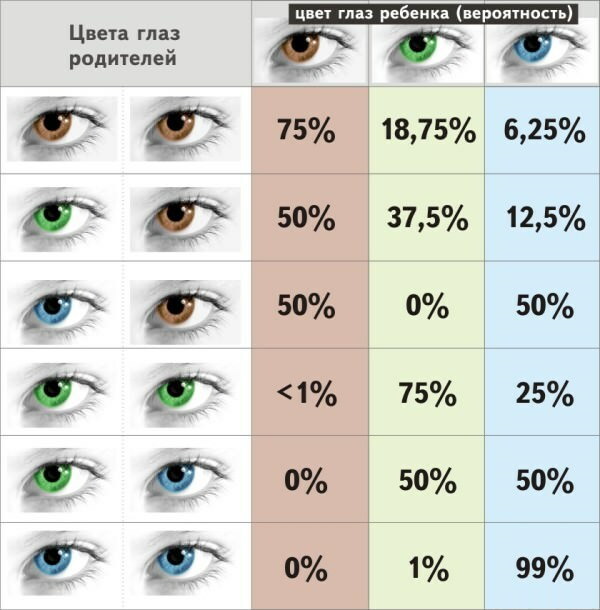Jantarna boja očiju kod ljudi po prirodi. Fotografija