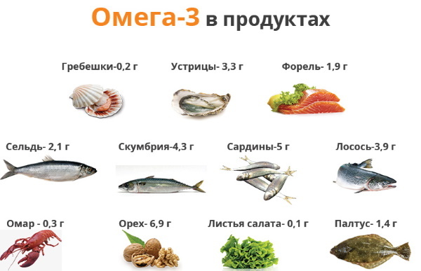 Olio di pesce Mirrolla. Recensioni, vantaggi, prezzo, istruzioni per l'uso