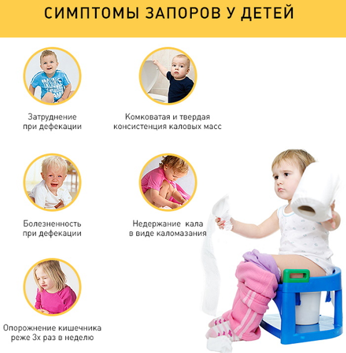 Kalomazaniya u djece 3-4-5-6-7-8 godina. Uzroci i liječenje