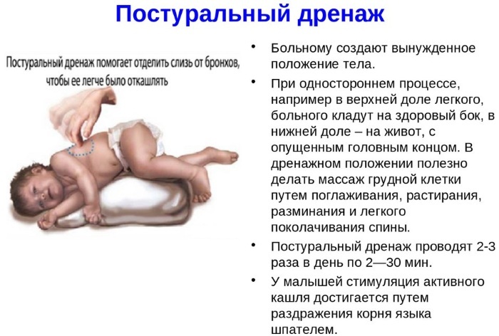 Postural drainage for children under one year old, 3-4-6-8 years old. Algorithm