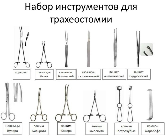 Trachéotomie: un ensemble d'instruments, technique, types