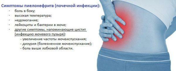Symptoms of pyelonephritis