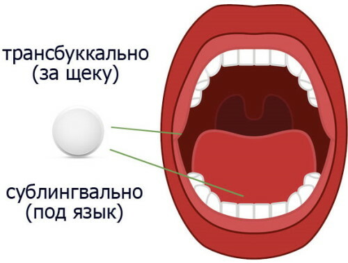 Buccal is like taking Glycine, tablets and other medications