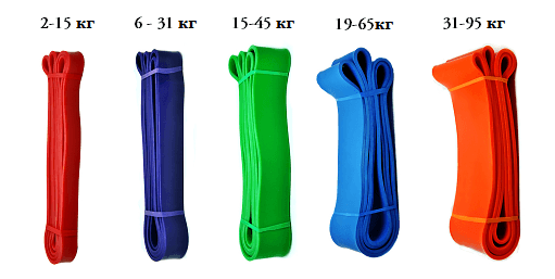 Pryžové smyčky nebo pryžové pásky( elastické pásky) pro trénink