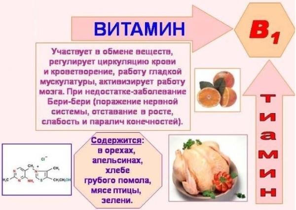 Vitamin B1 (B1, tiamin) v ampulah. Navodila za uporabo, cena