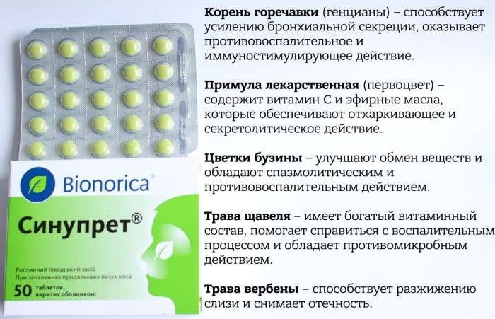 Sinupret tabletki dla dzieci. Recenzje, instrukcje