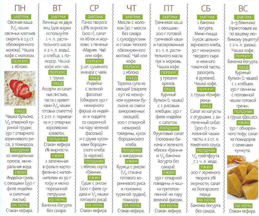 Exemple de menu de nutrition
