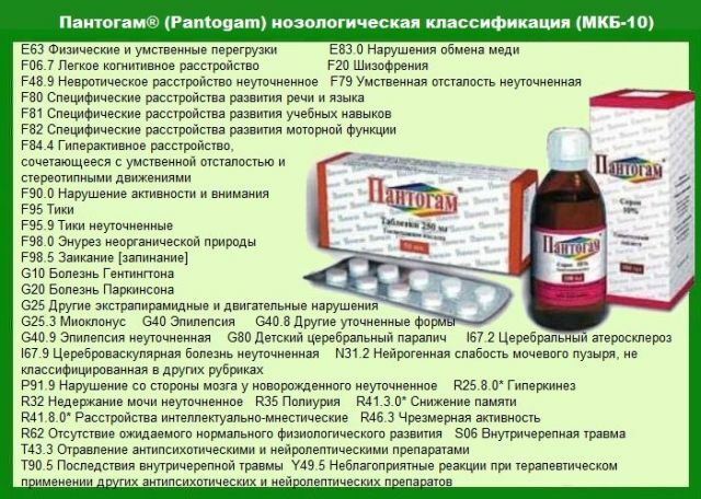 For what and how to take Pantogam for the treatment of children and adults