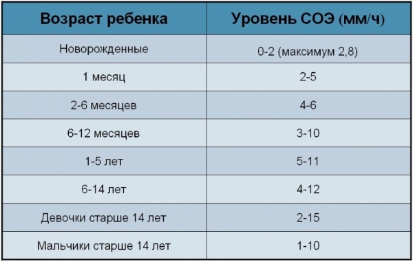 CA-125 tumor marker. The norm in women, what is it, how to take, transcript