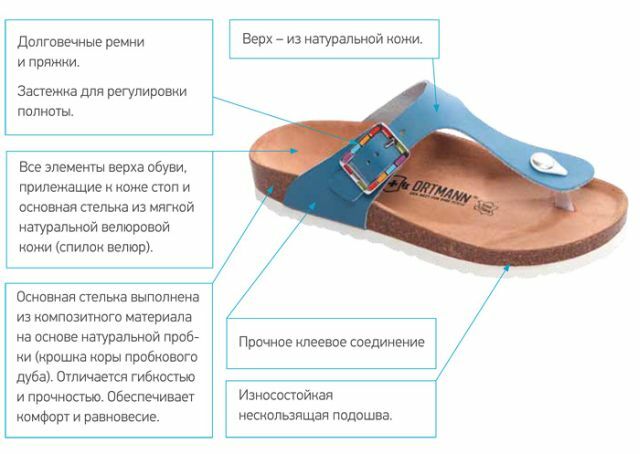Orthopedic sandals