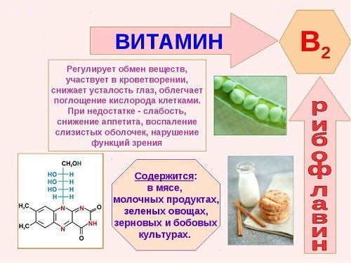 Undevit vitamins. Reviews of doctors, instructions for use, composition, price
