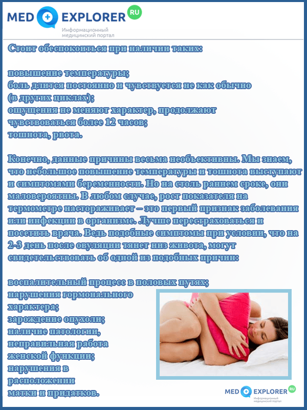 Pain of the lower abdomen after ovulation - causes and methods of elimination