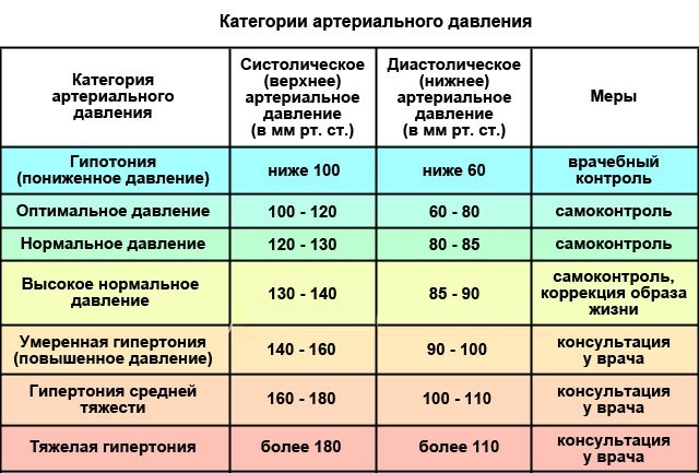 Morozov (chill) without temperature. The causes of the child, women, men, heavily at night, what, what to do