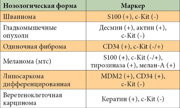 IHC research. What is it, how is it carried out, transcript